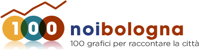 noibologna